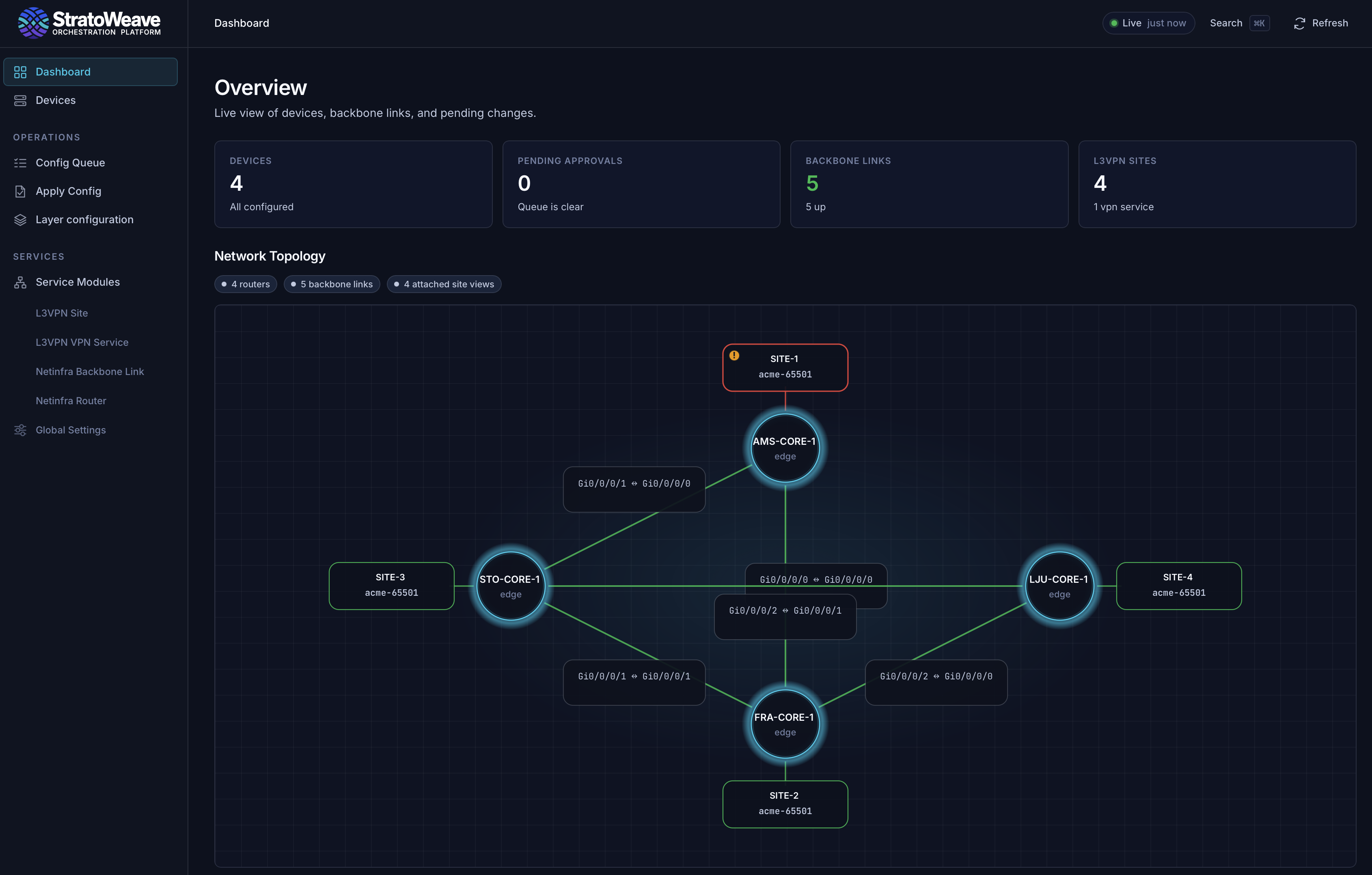SORESPO topology showing four L3VPN customer sites attached to backbone routers, with a warning on Site 1 and green status on the other sites.